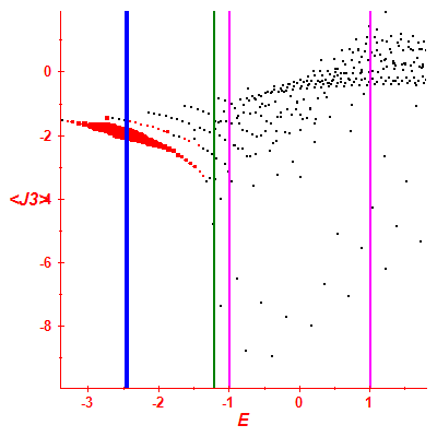 Peres lattice <J3>